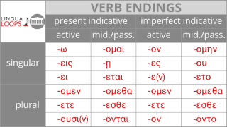 Lingua Loops Ancient Greek | Conjugation and Declension Songs